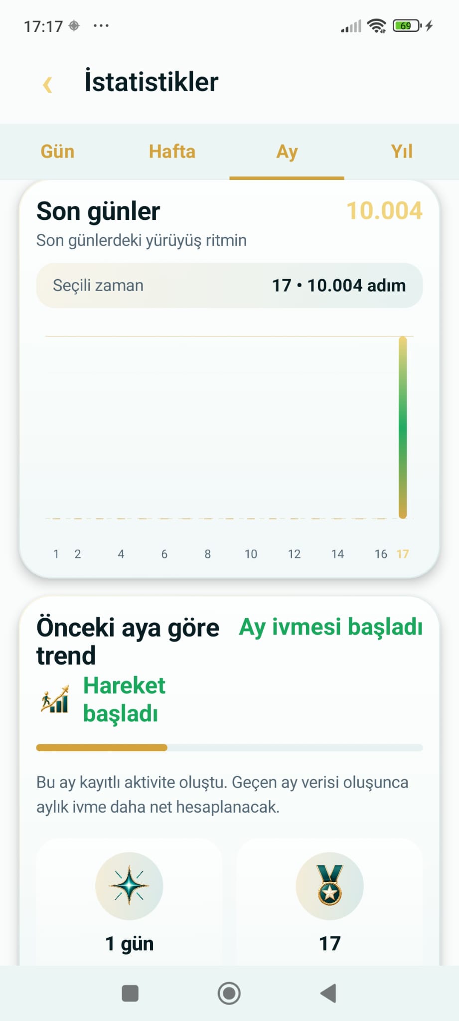 AdımAura istatistik ekranı